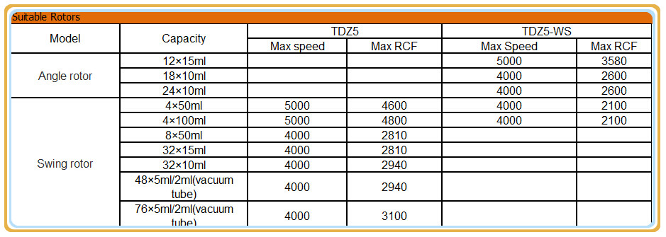 PRP Medical centrifuge