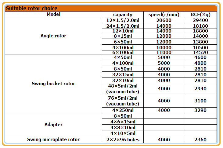 optional rotor Centrifuge