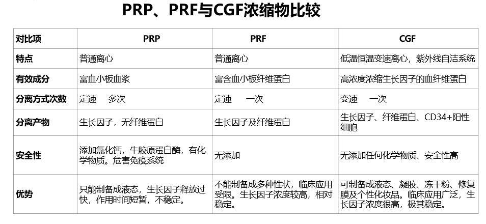 PRP PRF CGF離心機(jī)區(qū)域