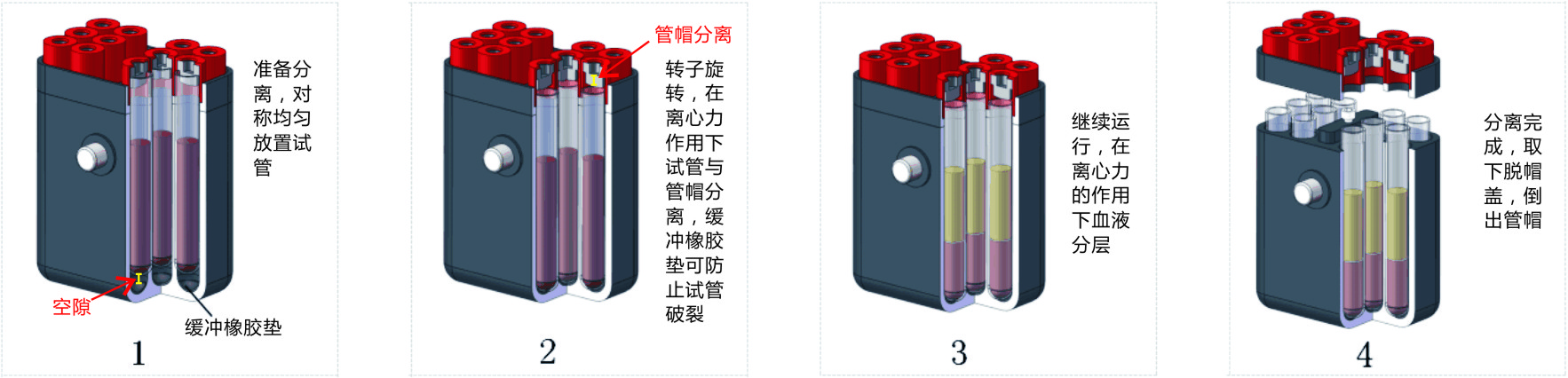 脫帽離心機原理