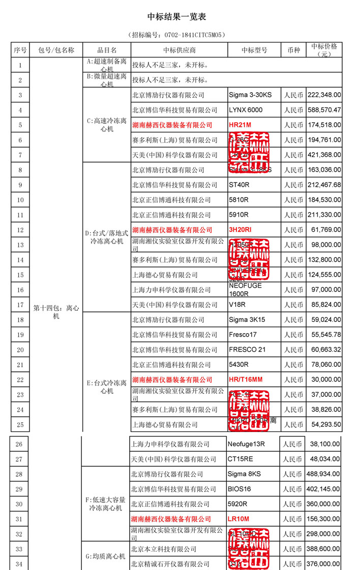 赫西質(zhì)檢總局中標