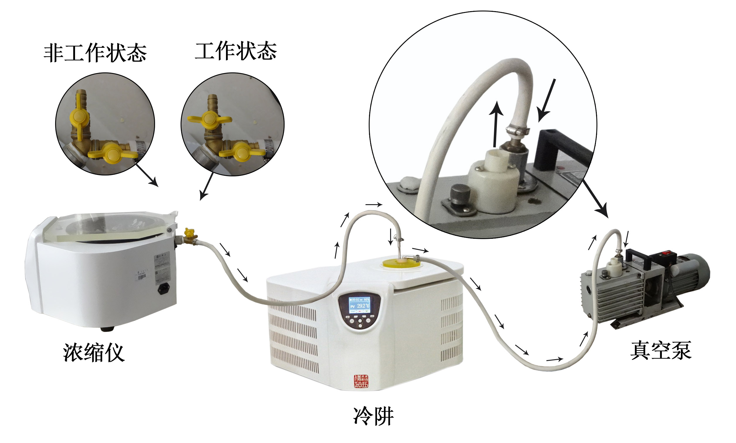 真空離心濃縮儀系統(tǒng)