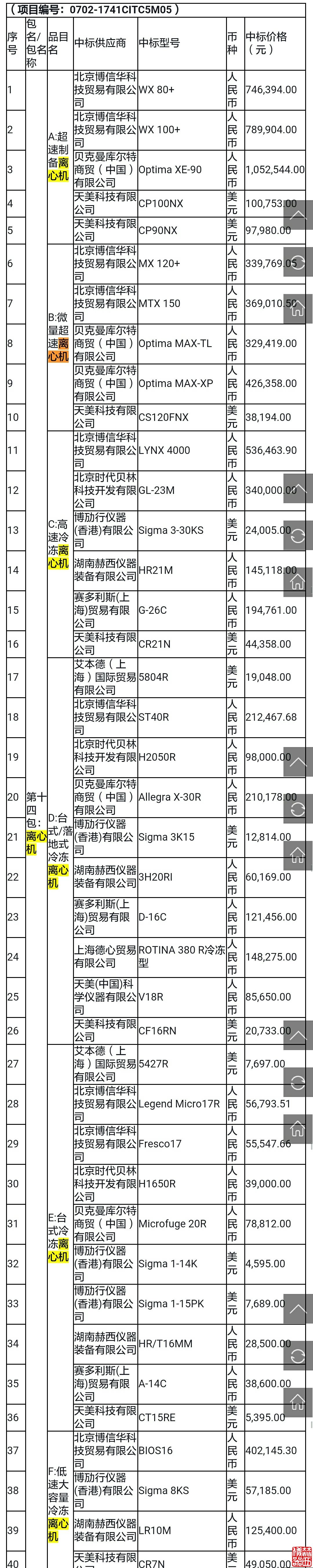 赫西儀器成功入選質(zhì)檢總局專(zhuān)用離心機(jī)